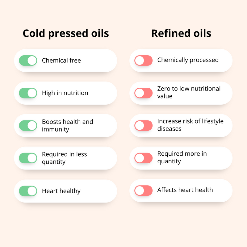 Wood Cold Pressed Sesame Oil