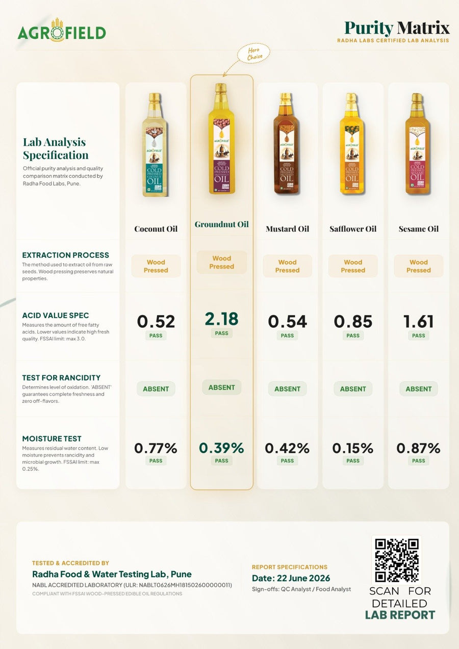Agrofield Purity Matrix — Radha Labs certified lab analysis of all cold pressed oils